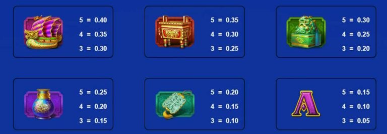 Guide to fortune coin igt